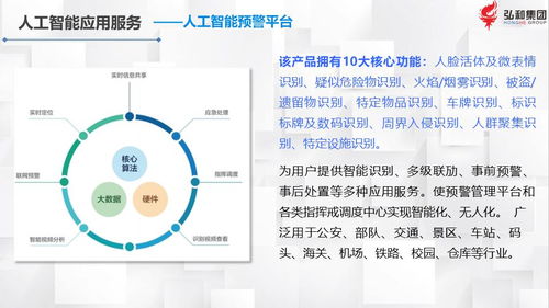 弘和集團產品技術介紹 技術服務