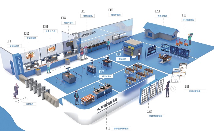 未來就餐 智能食堂技術的崛起與技術服務