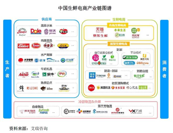 &ldquo;金槍魚(yú)第一股&rdquo;擬上市募資16億,產(chǎn)量全國(guó)占比近15%,海底撈沃爾瑪都是其客戶 | IPO見(jiàn)聞